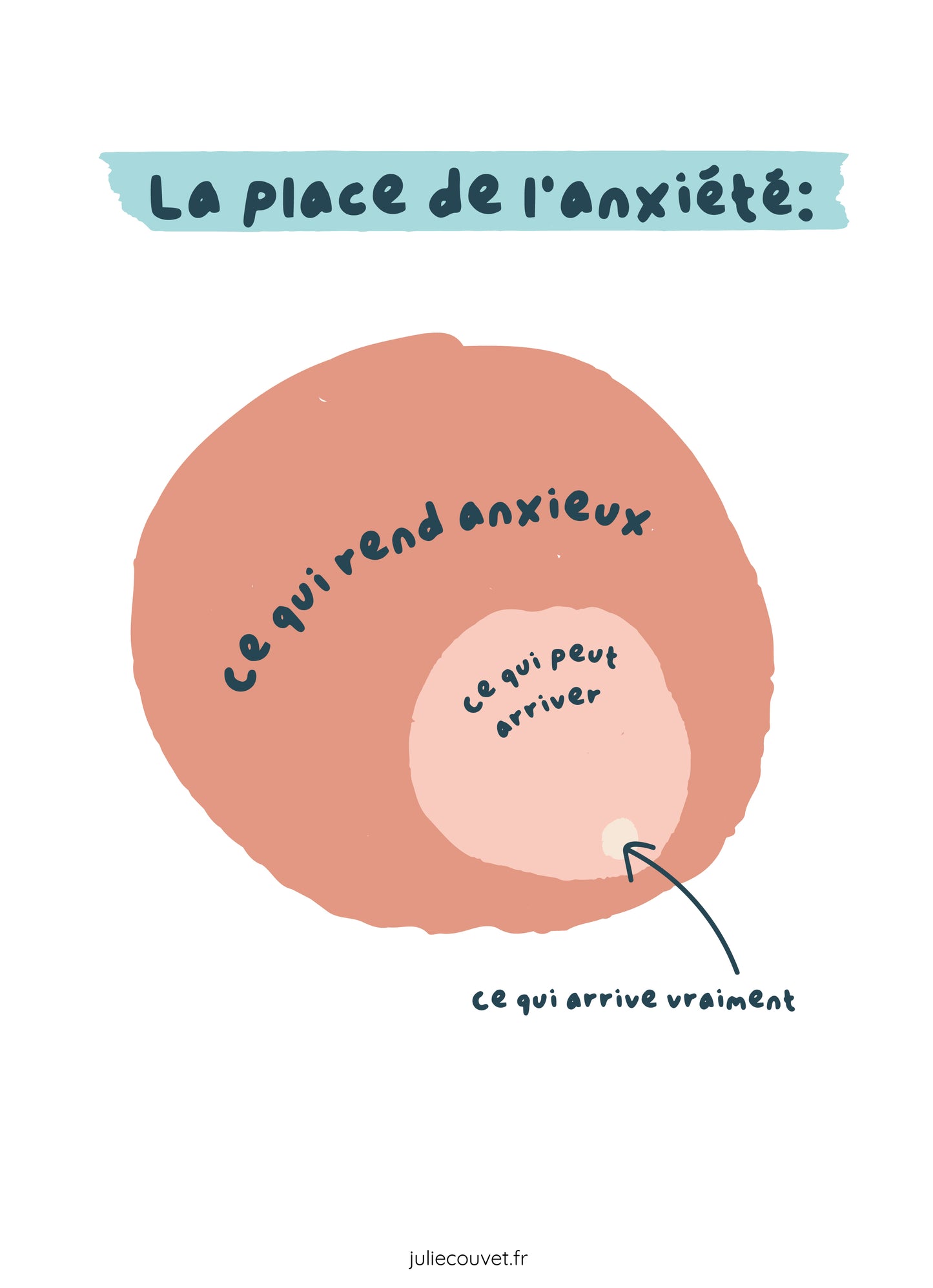 Anxiété