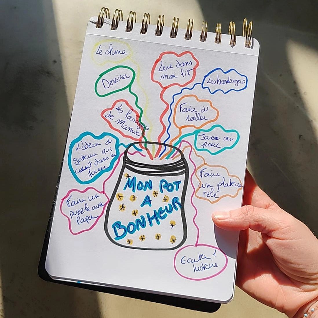 Le Pot à Bonheur – Exercice d’Art Journal