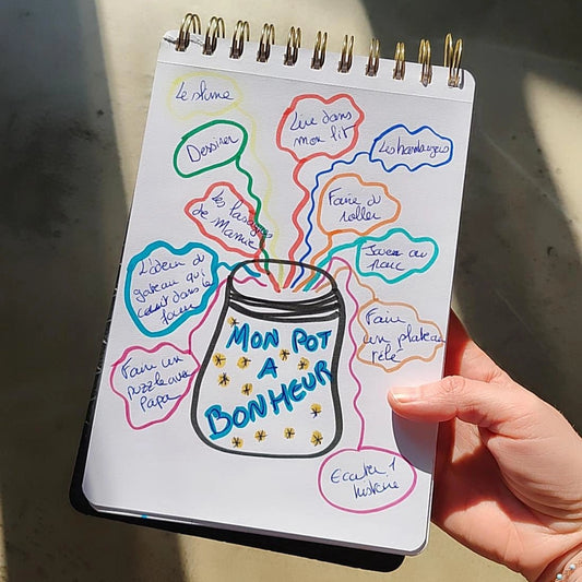 Le Pot à Bonheur – Exercice d’Art Journal