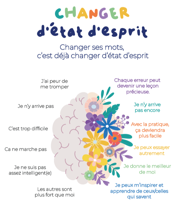 Changer d'état d'esprit