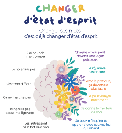 Changer d'état d'esprit