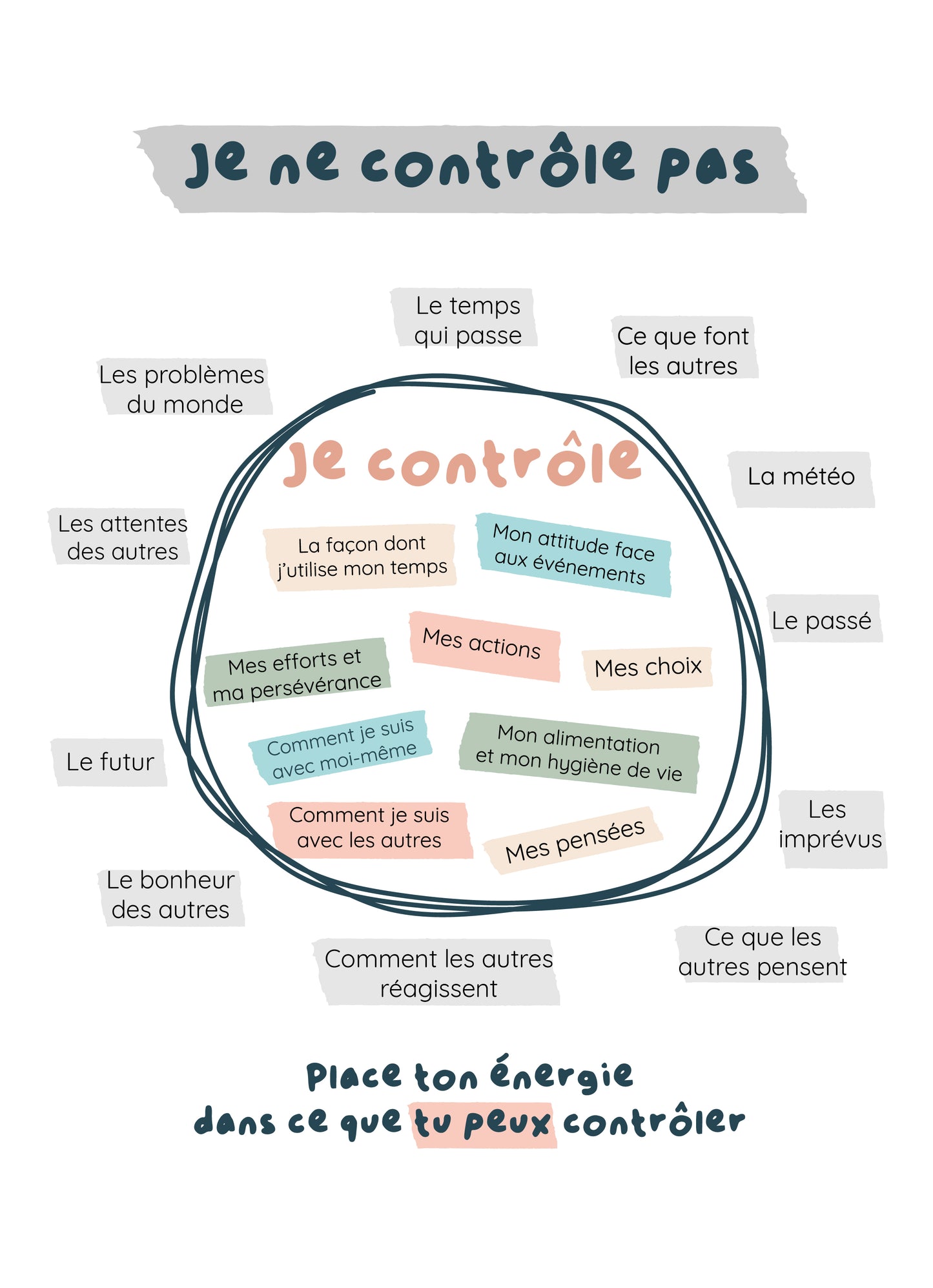 Je ne contrôle pas, je contrôle