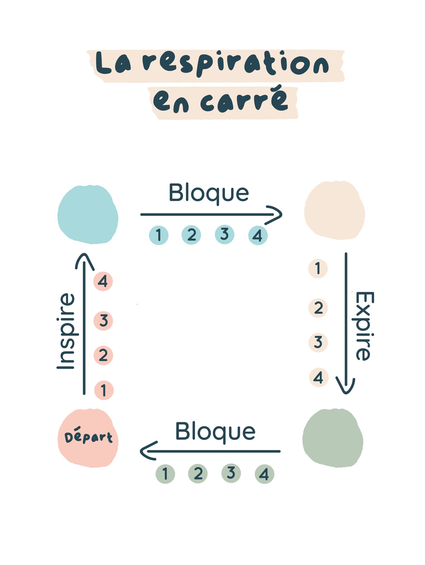 Respiration en carré